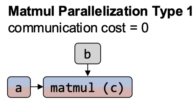 matmul_part