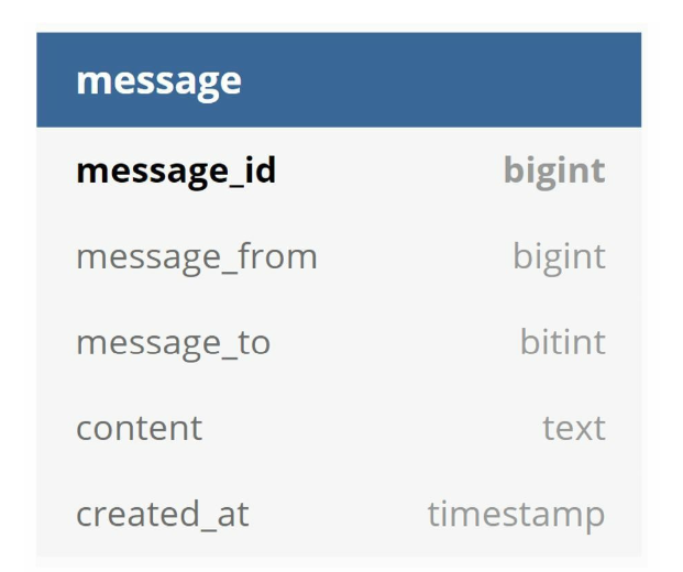message