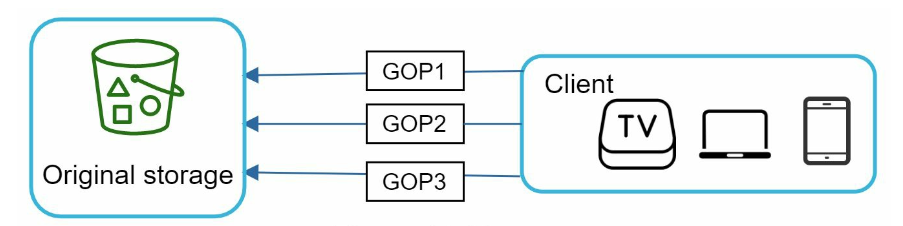 multiple_upload