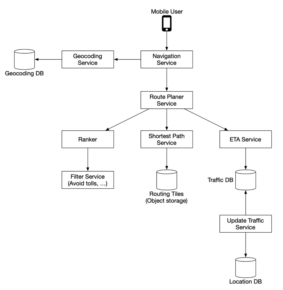 nav_service