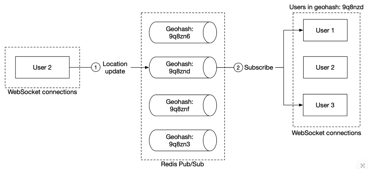 nearbyPersonProcess