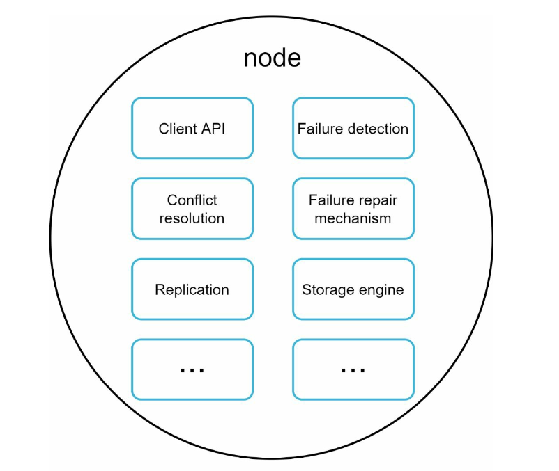 node