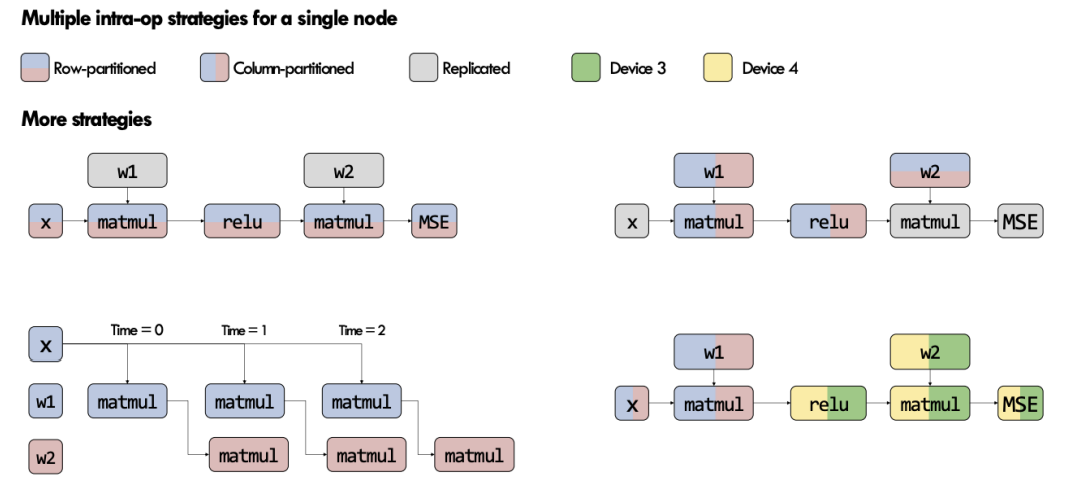node_part