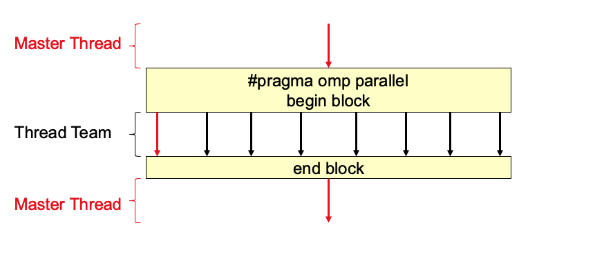 OpenMPVisual