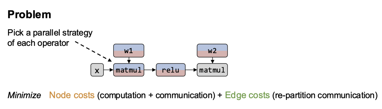 optimization_cost