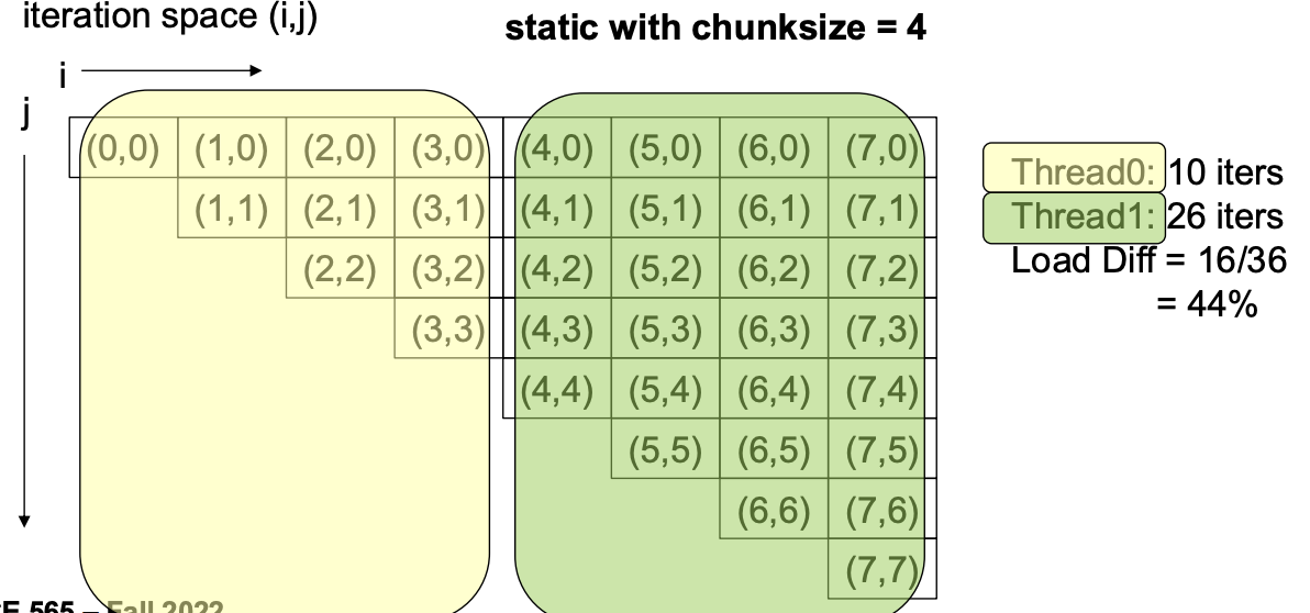chunksize