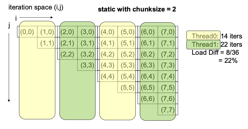 chunksize2
