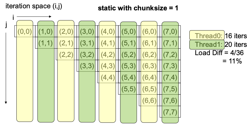 chunksize3