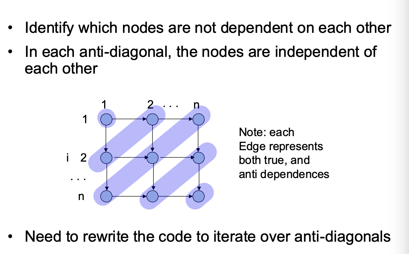 example4
