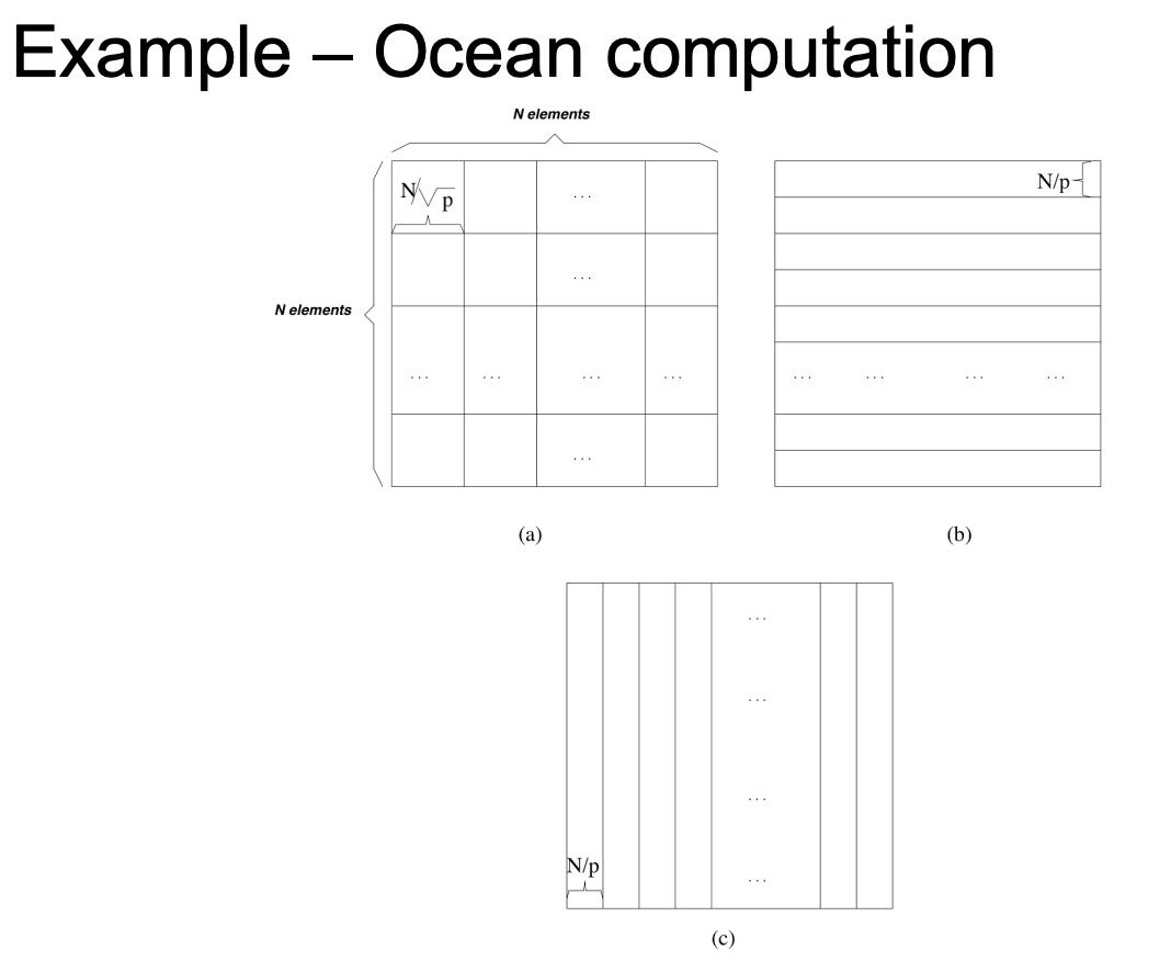ocean-example