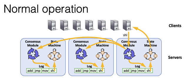 Raft_system