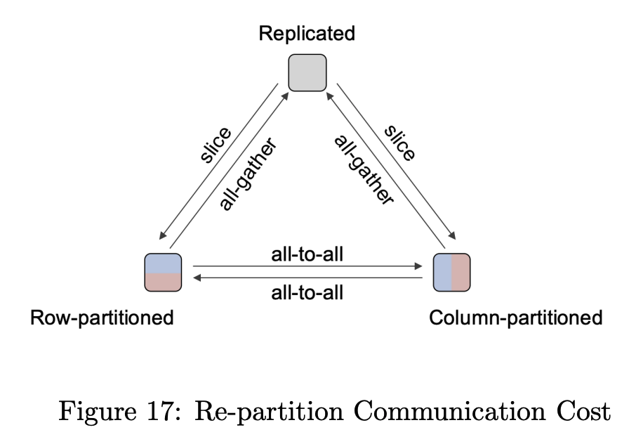 re_partition