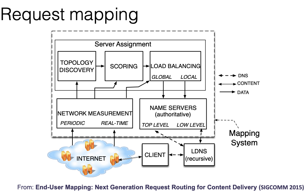 request-mapping