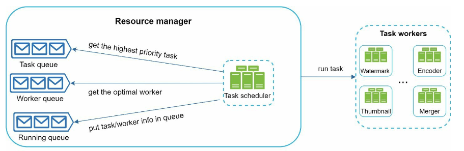 resource_manager