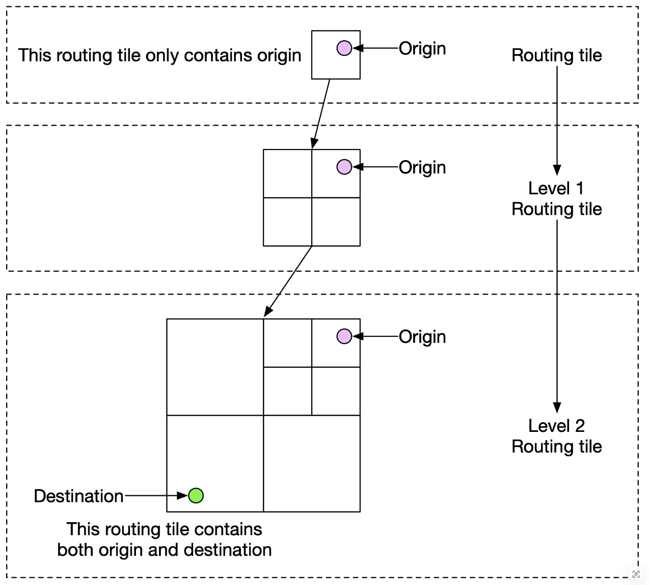 routingTile