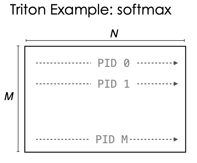 softmax