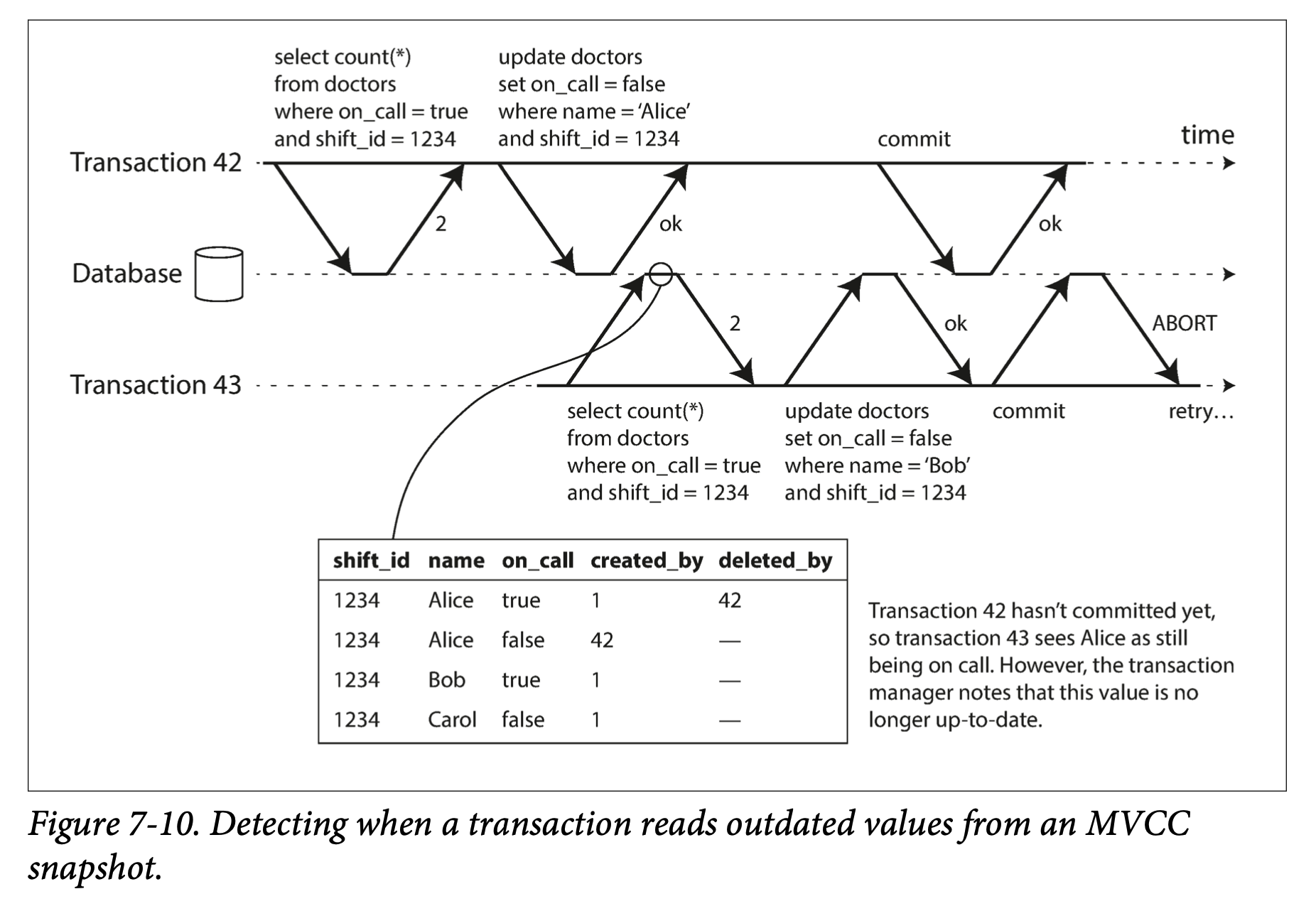 detect_stale_MVCC