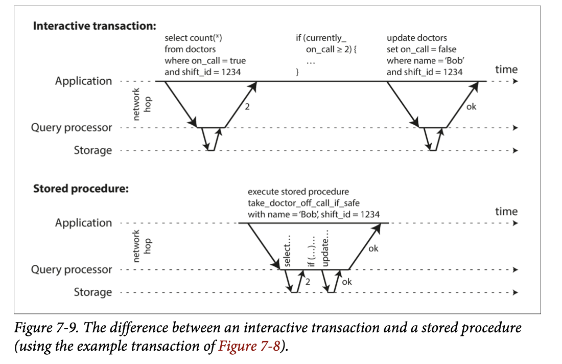 stored_procedure