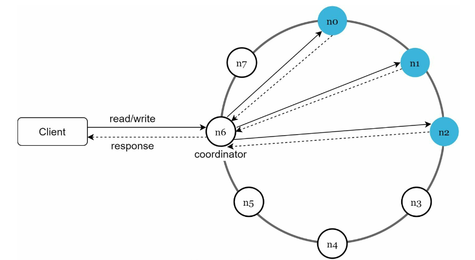 sys_diagram