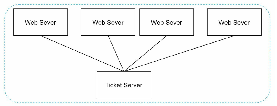 ticket_server