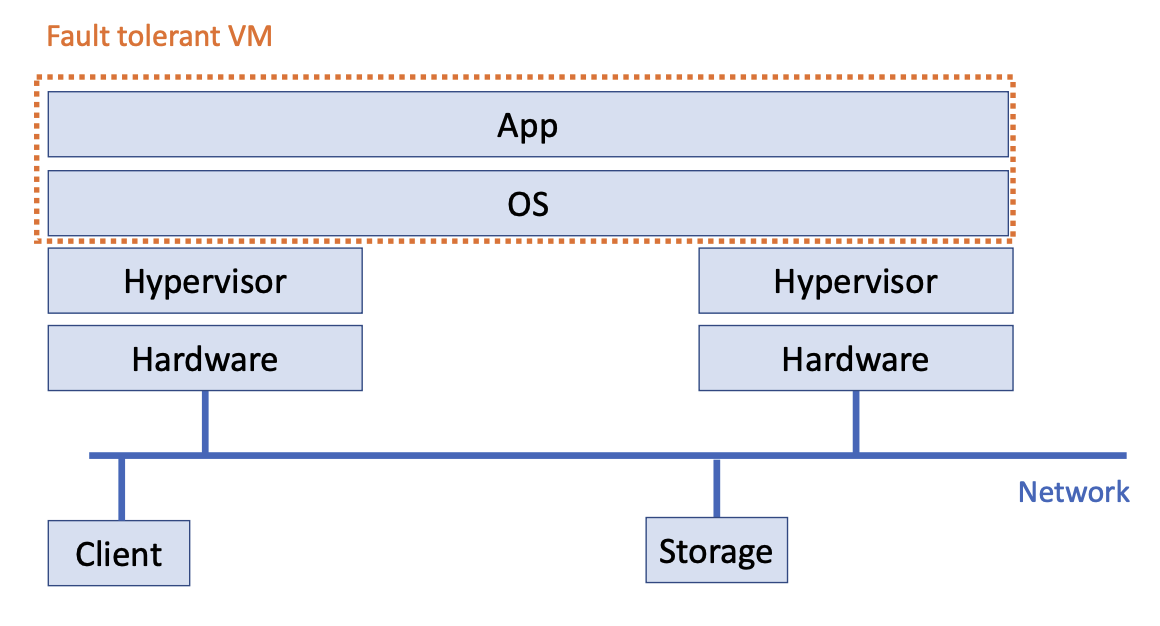 vm-compose