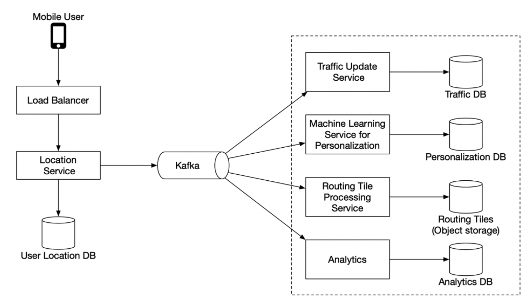 withKafka