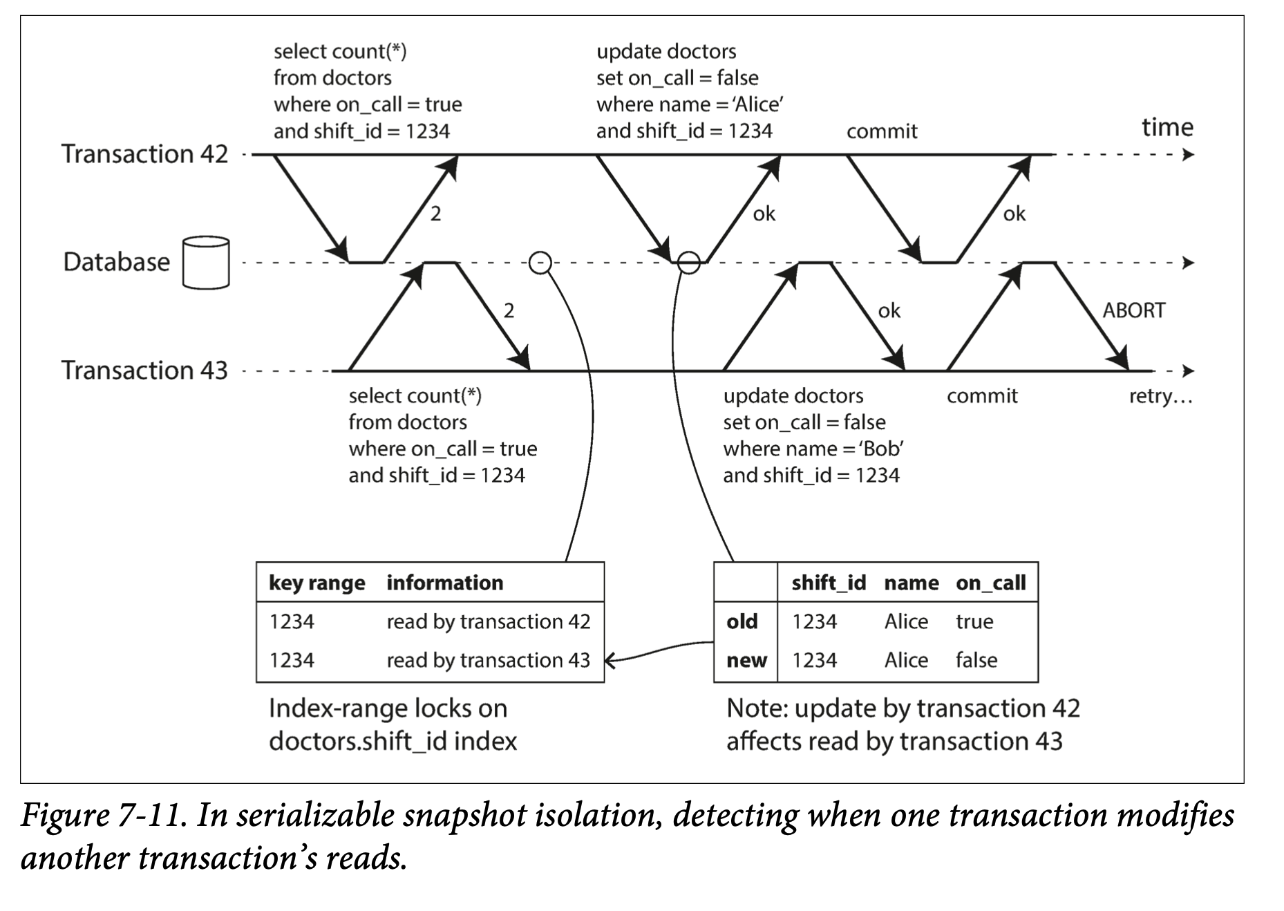 detect_write_affect_prior_reads