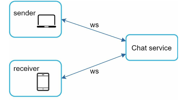 websocket